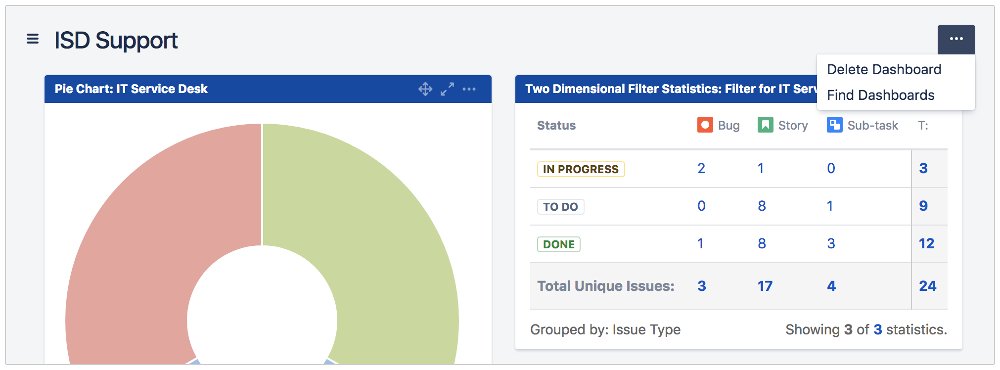 dashboard blacklisted users.png