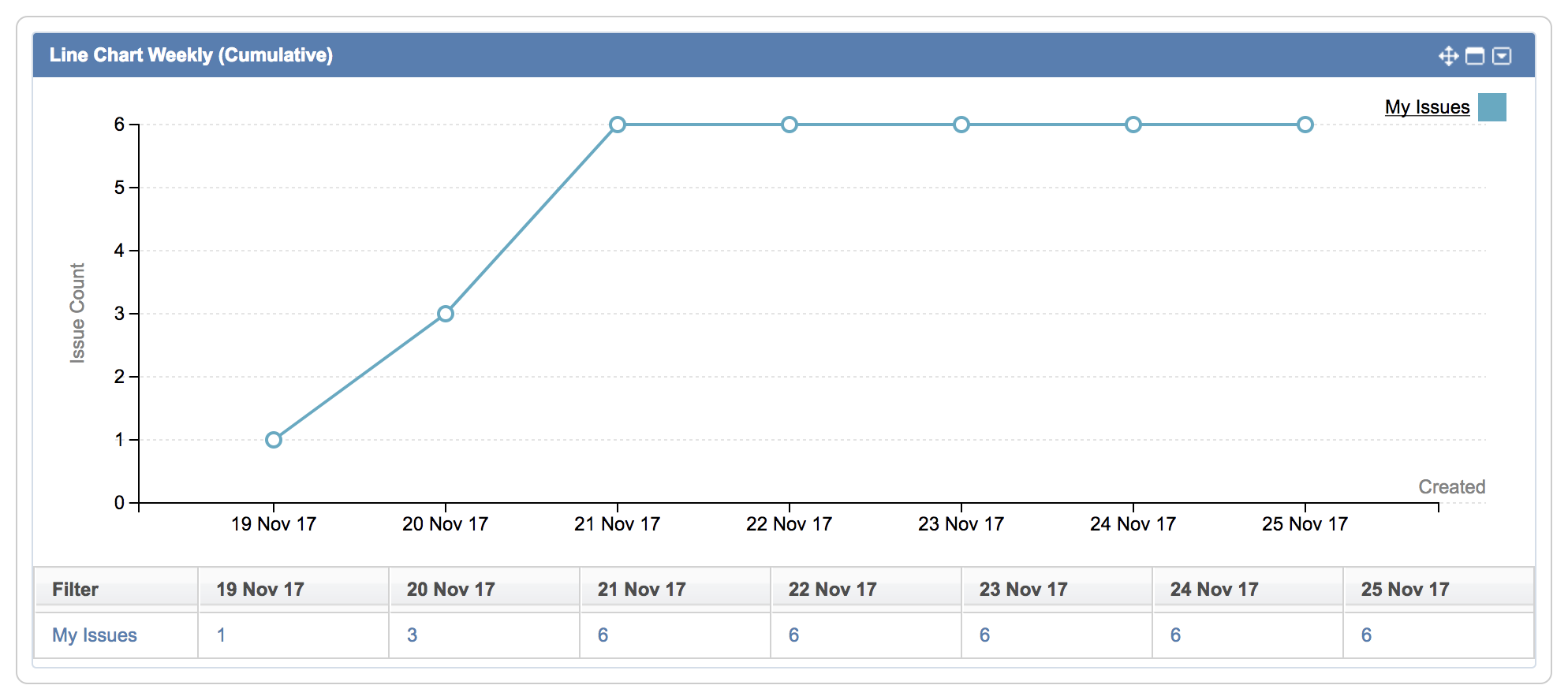 line-chart-weekly-cumulative.png