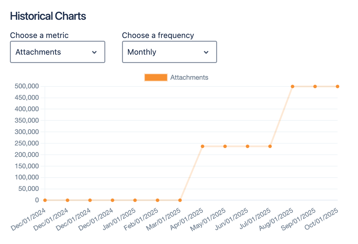 Tracking the number of Jira attachments.png