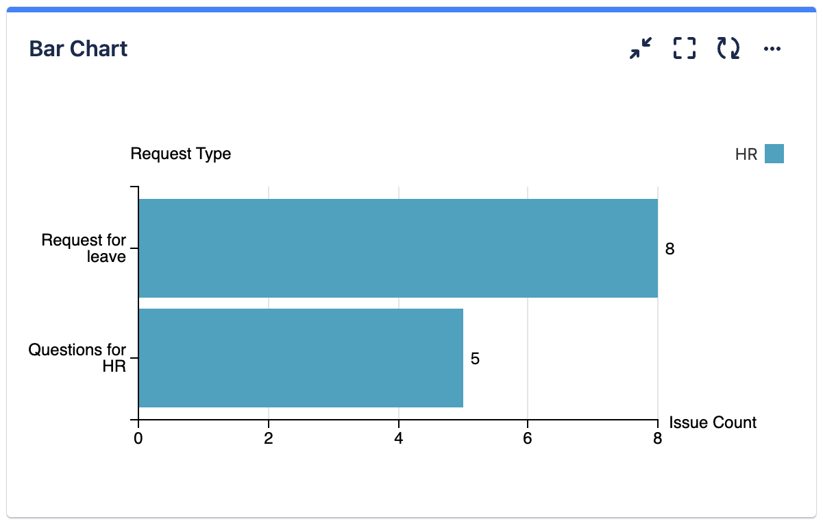 mchartc request type chart.png