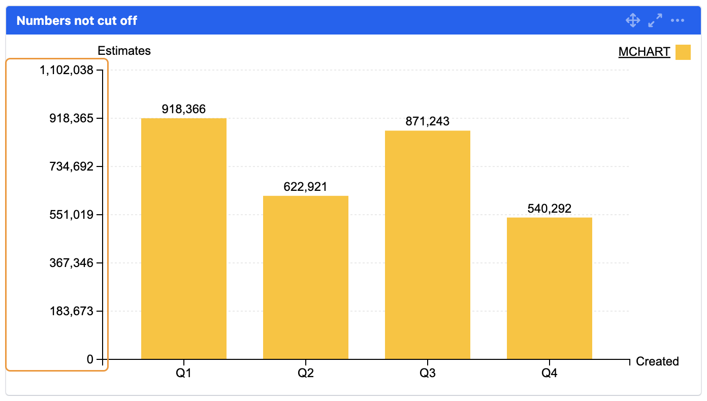 mchart y axis numbers not cut off.png