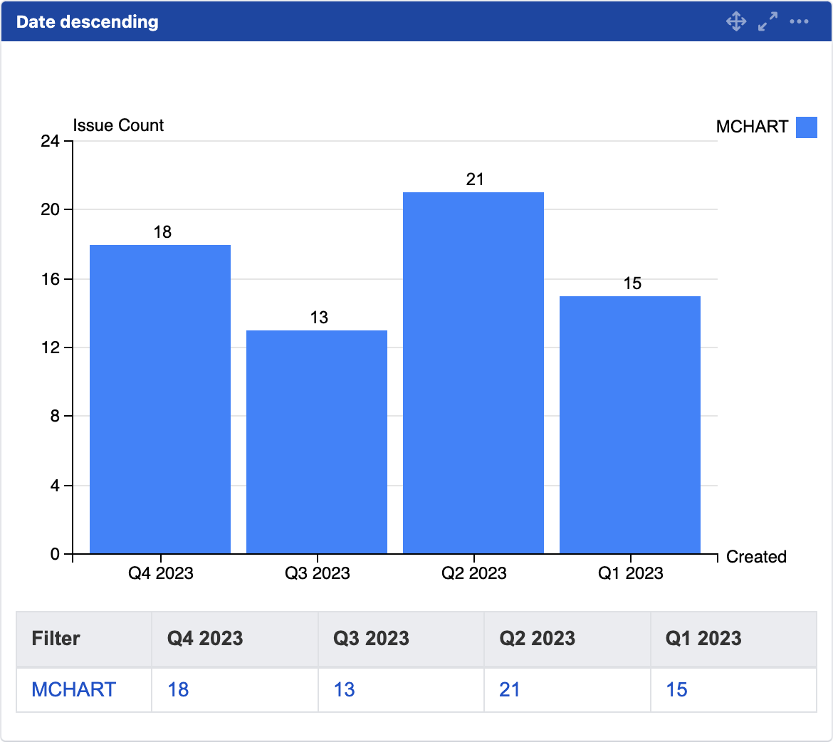 mchart sort date desc.png