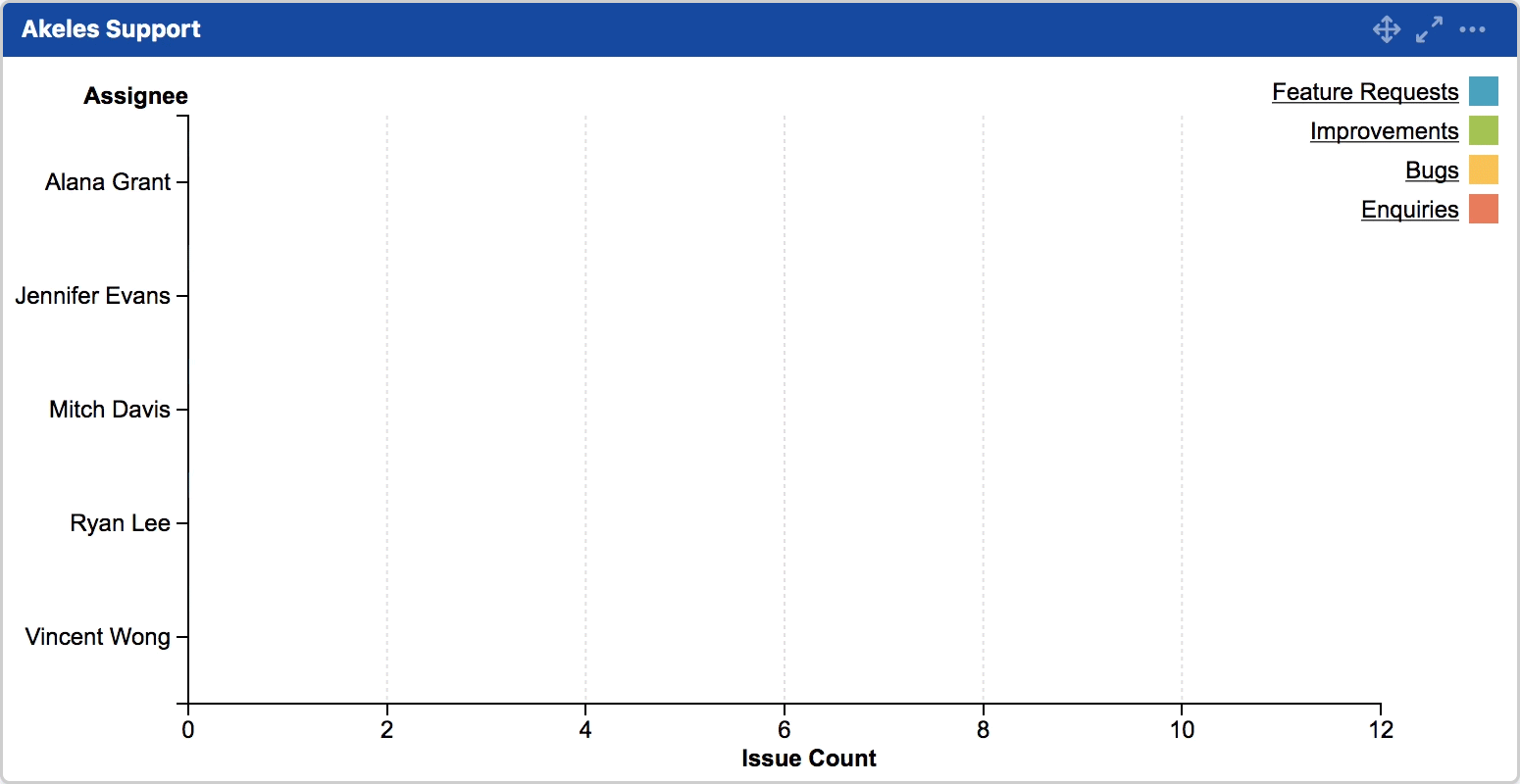 Multiple Filters Statistic Bar Chart Gadget (Horizontal).gif