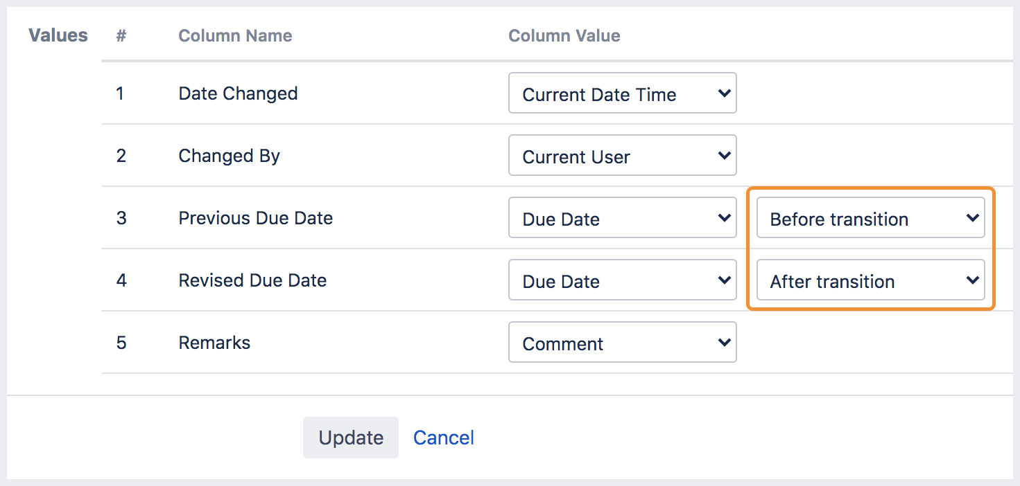 tablecf post function edit before after transition.png