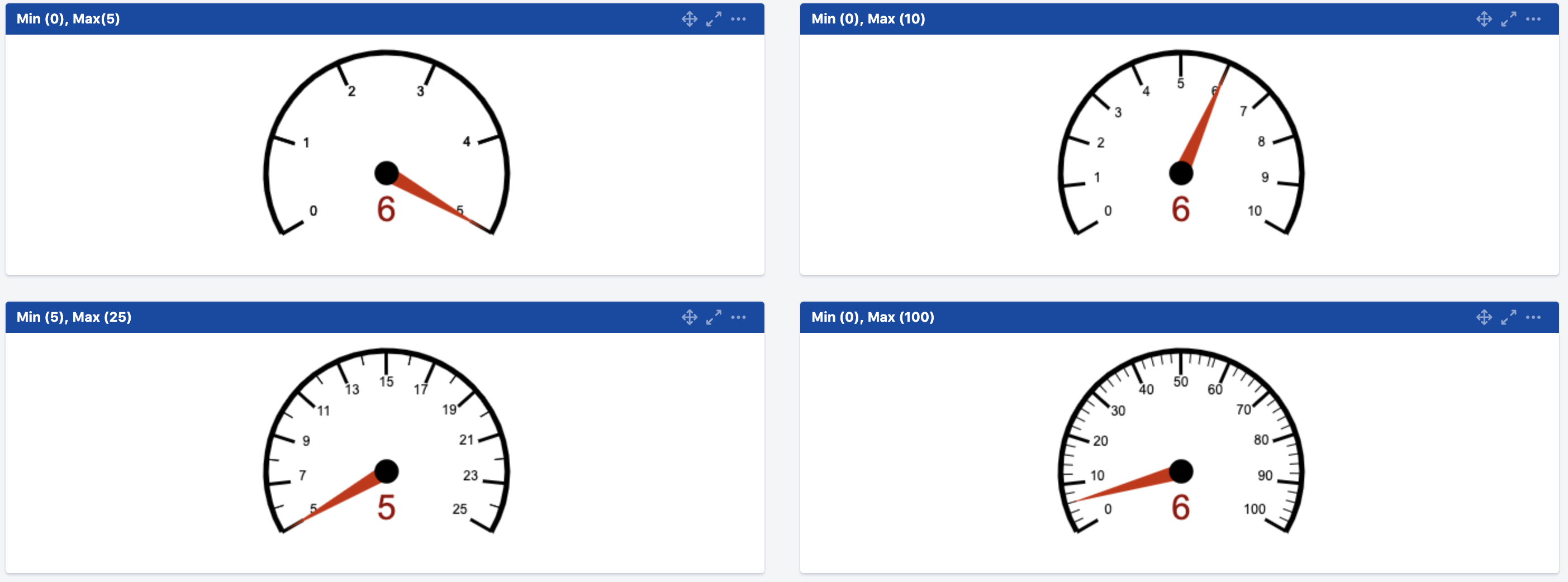 Improvement on Needle Gadget Display.png