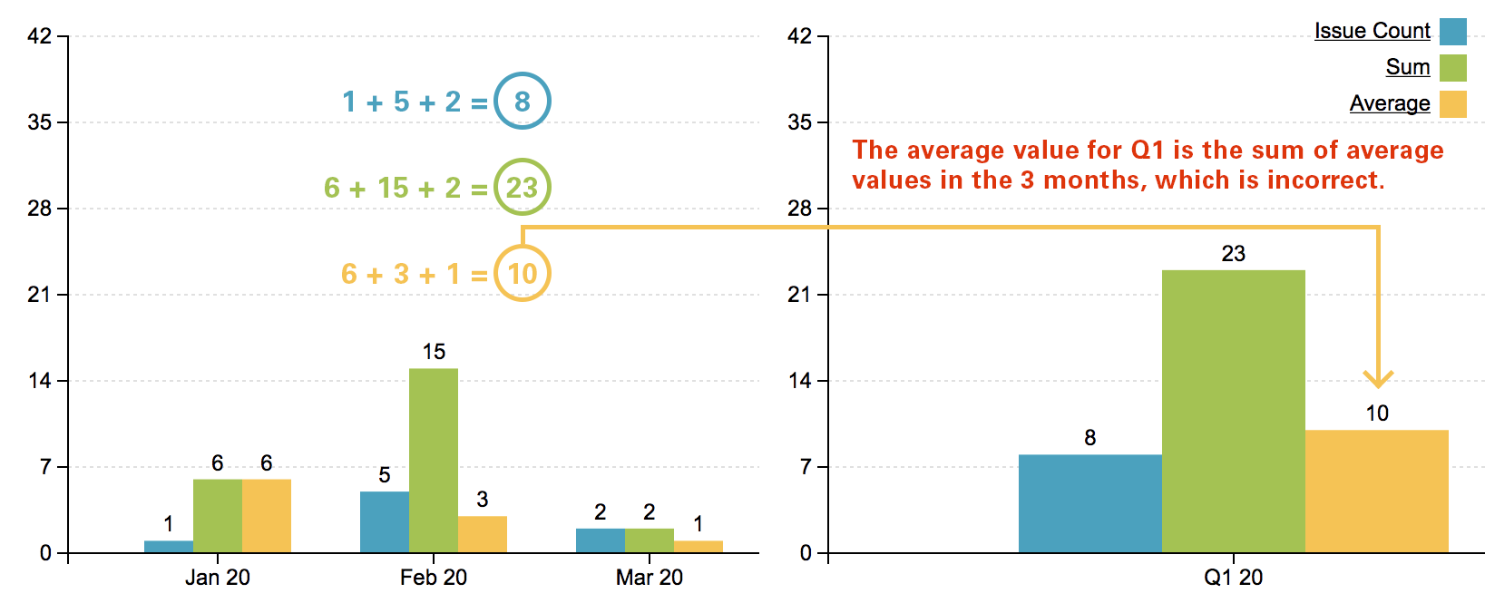 mchart average value incorrect.png