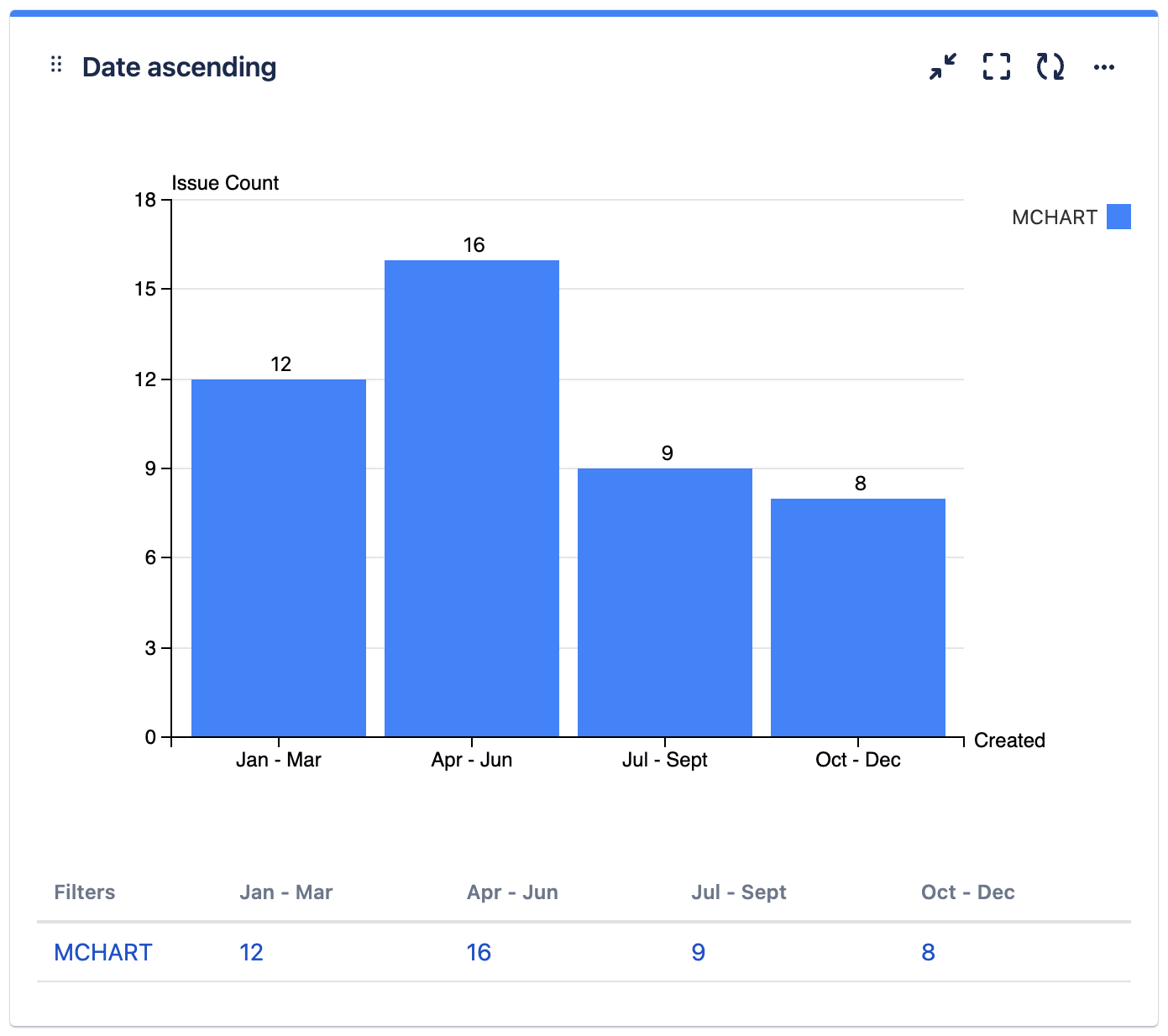 mchartc sort date asc.png