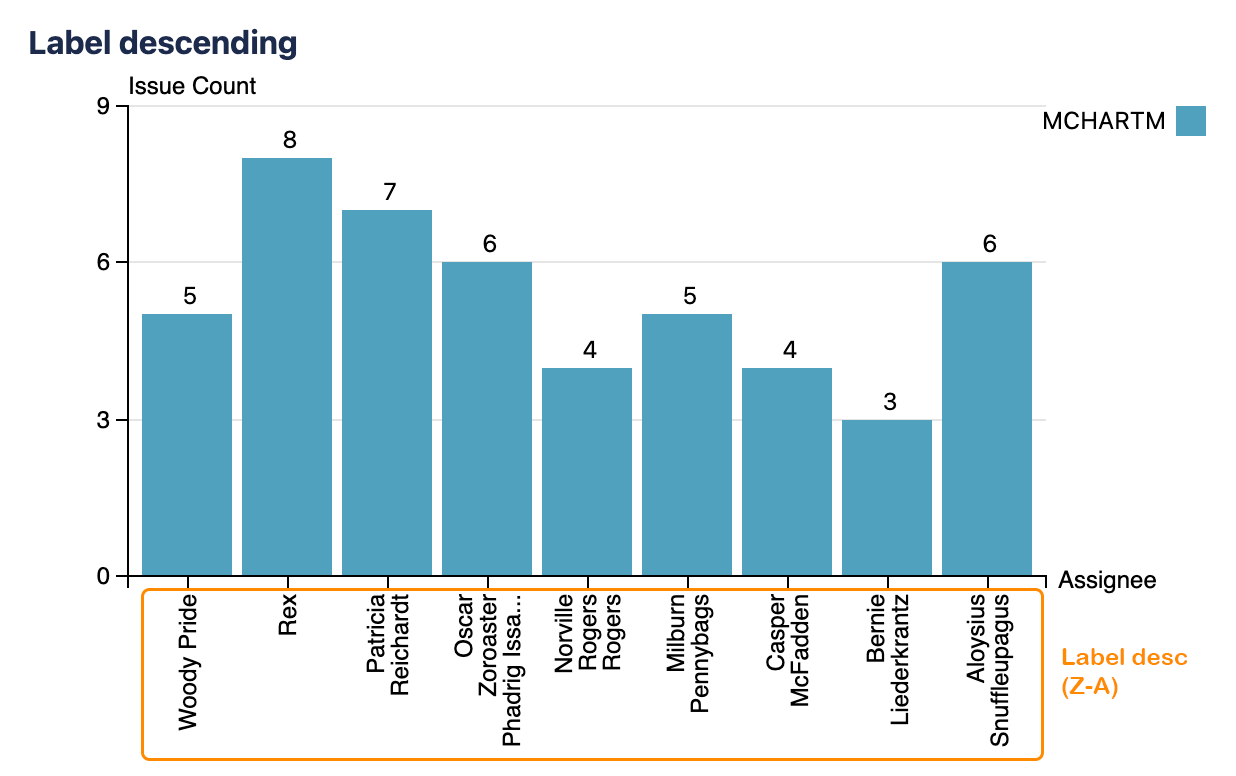 mchartm label descending.png