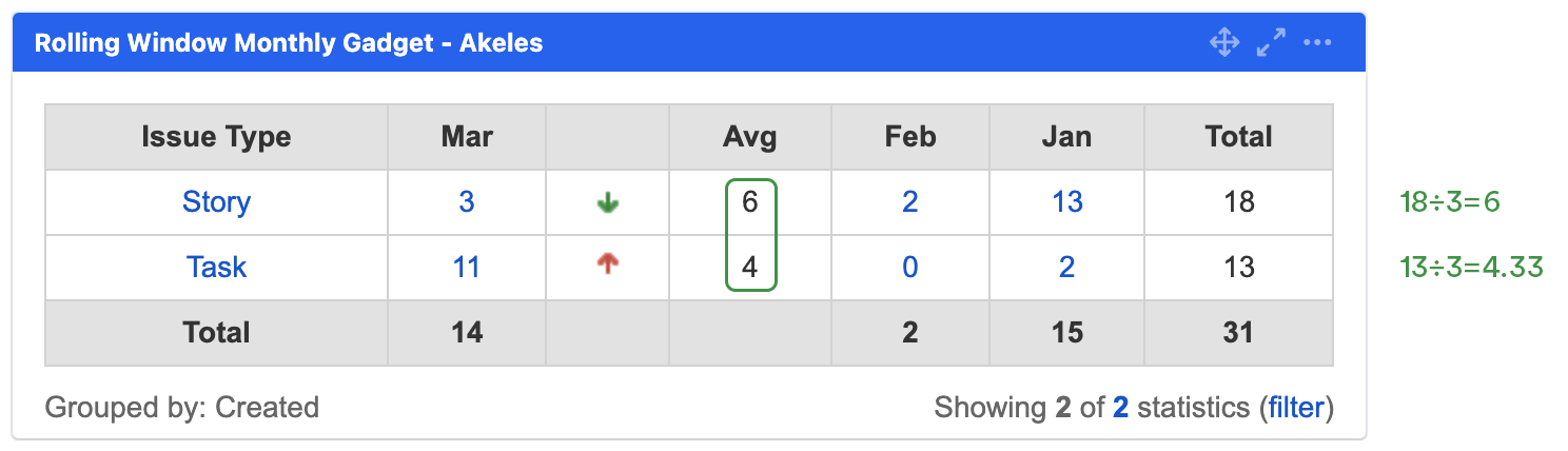 tddg rolling month correct average.png