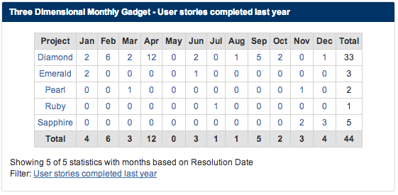 User stories completed last year.png