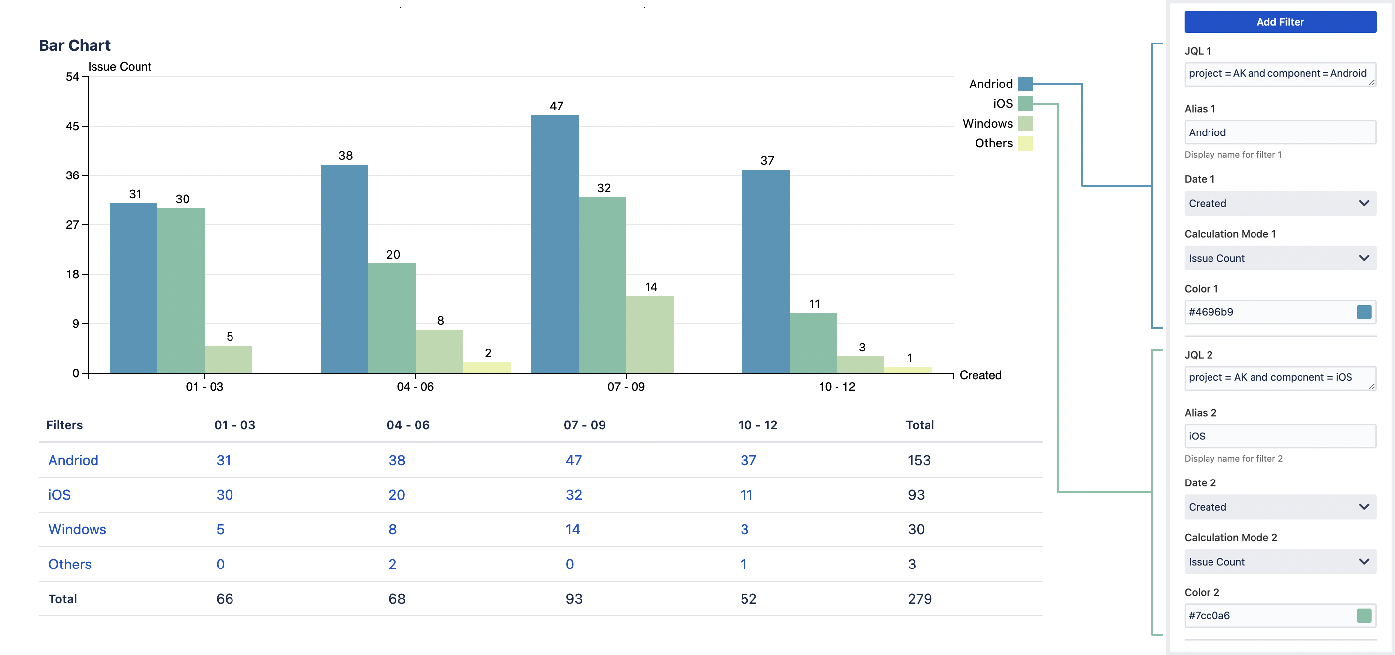 mchartm multiple jql.png