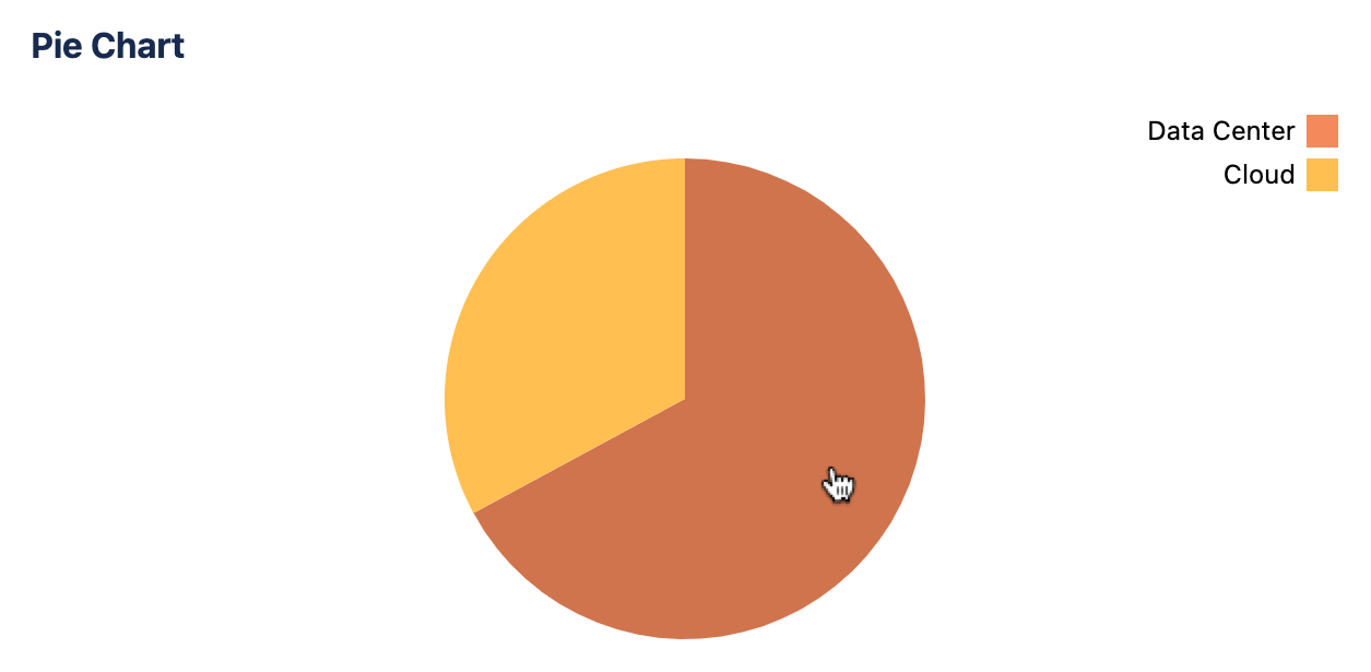 mchartm mouseover data label not displayed.png