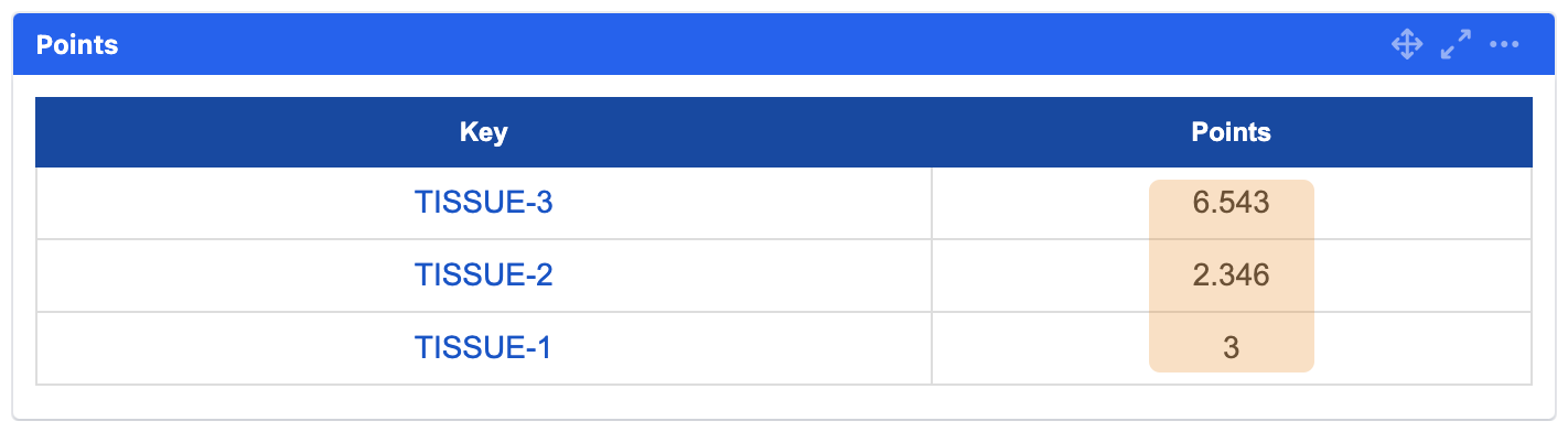 tissue number values rounded.png