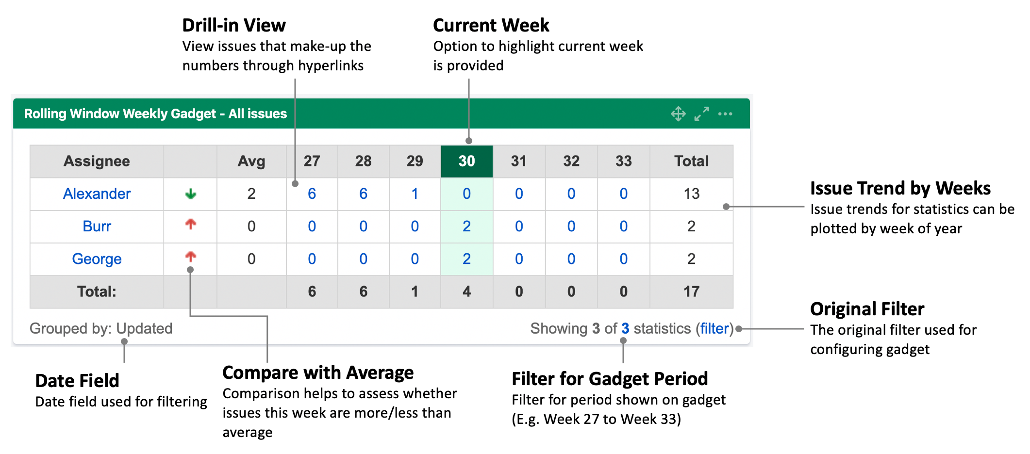 Rolling Window Weekly Gadget Breakdown.png