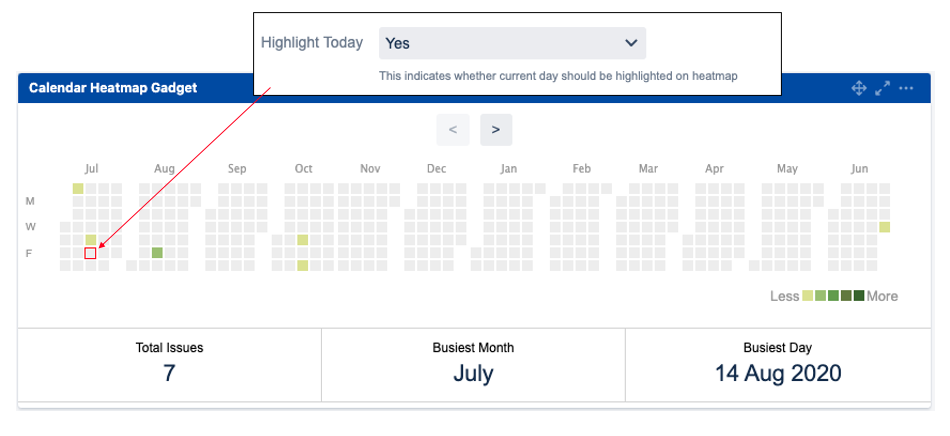 Highlight%20Today.png?version=1&modificationDate=1594964718732&cacheVersion=1&api=v2&width=544&height=250