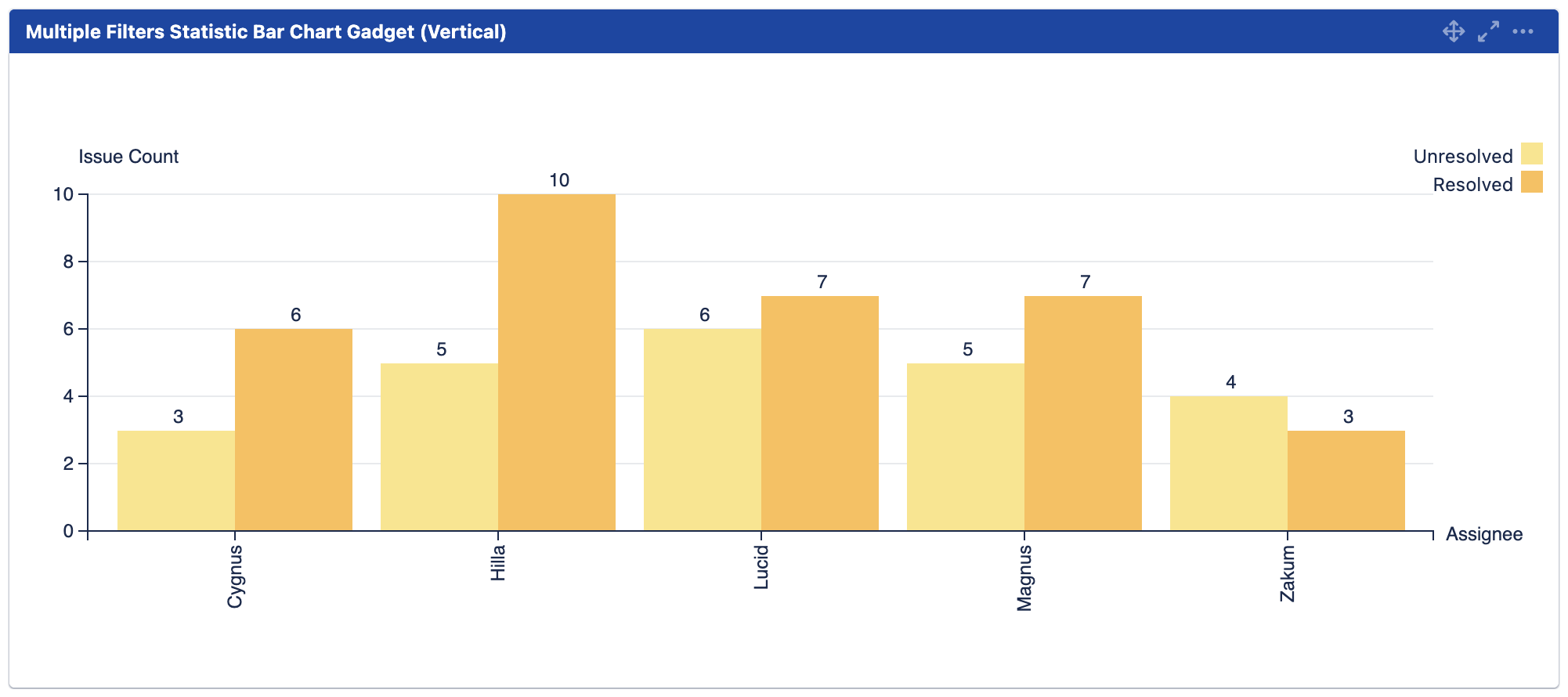 mchart statistic bar chart vertical.png