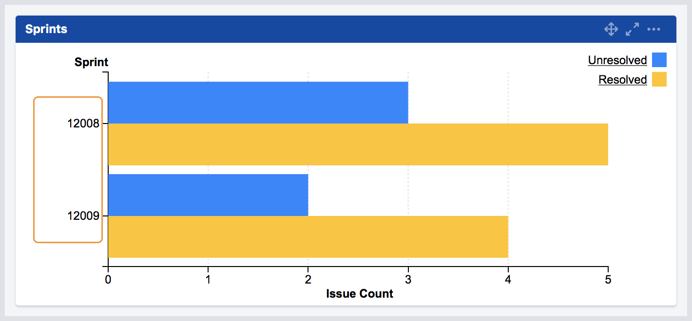 mchart sprint id displayed.png