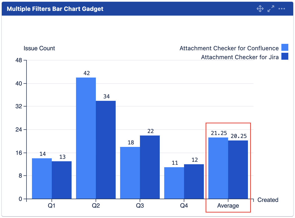 mchart display average by series.png