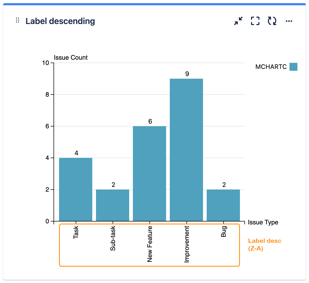 mchartc label descending.png