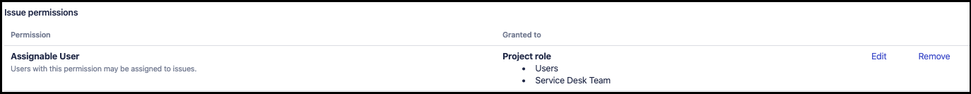 Permission Scheme for Project.png