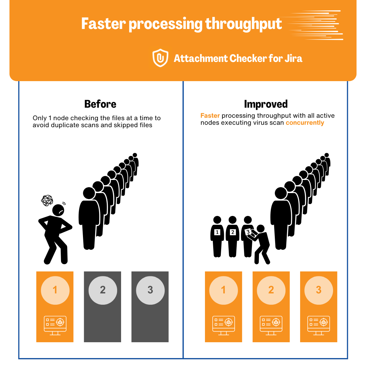 ACJ concurrent virus scan.png