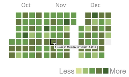 ability%20to%20drill%20in%20small.png?version=1&modificationDate=1471528204545&cacheVersion=1&api=v2&width=416