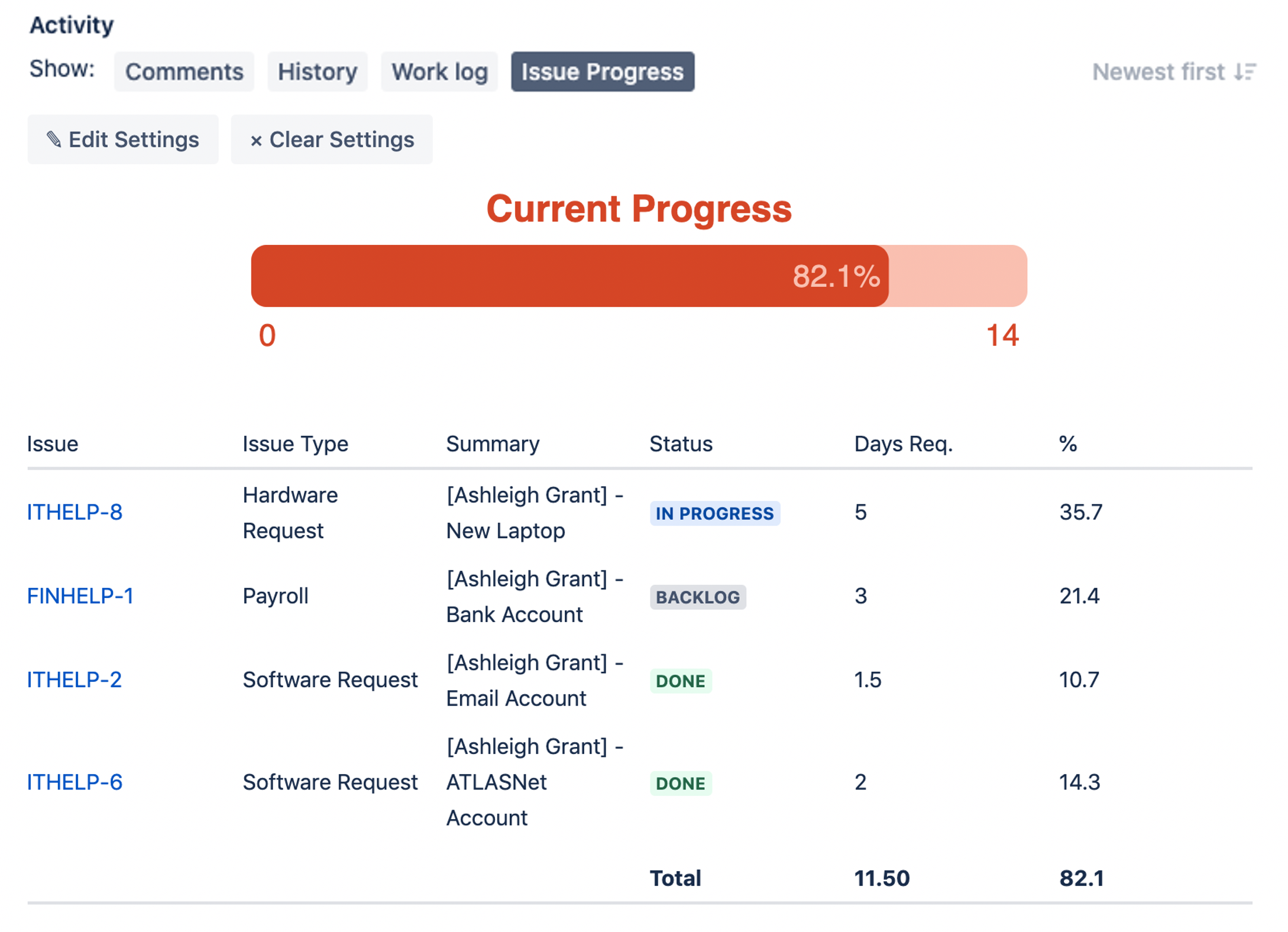 issue progress bar.png