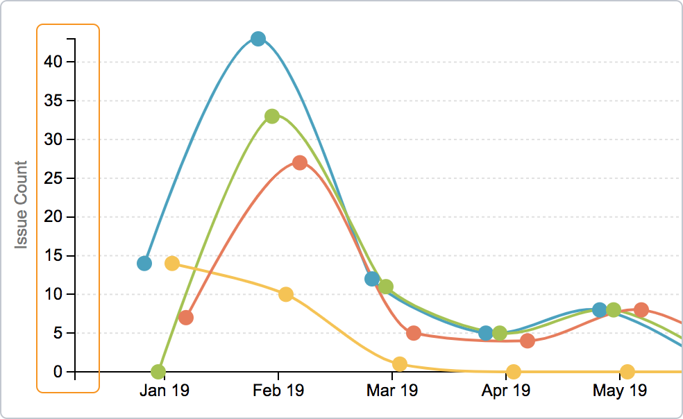 mchart interpolation 5.png