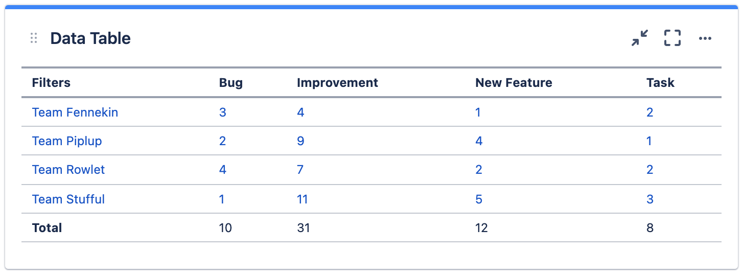 mchartc data table before.png