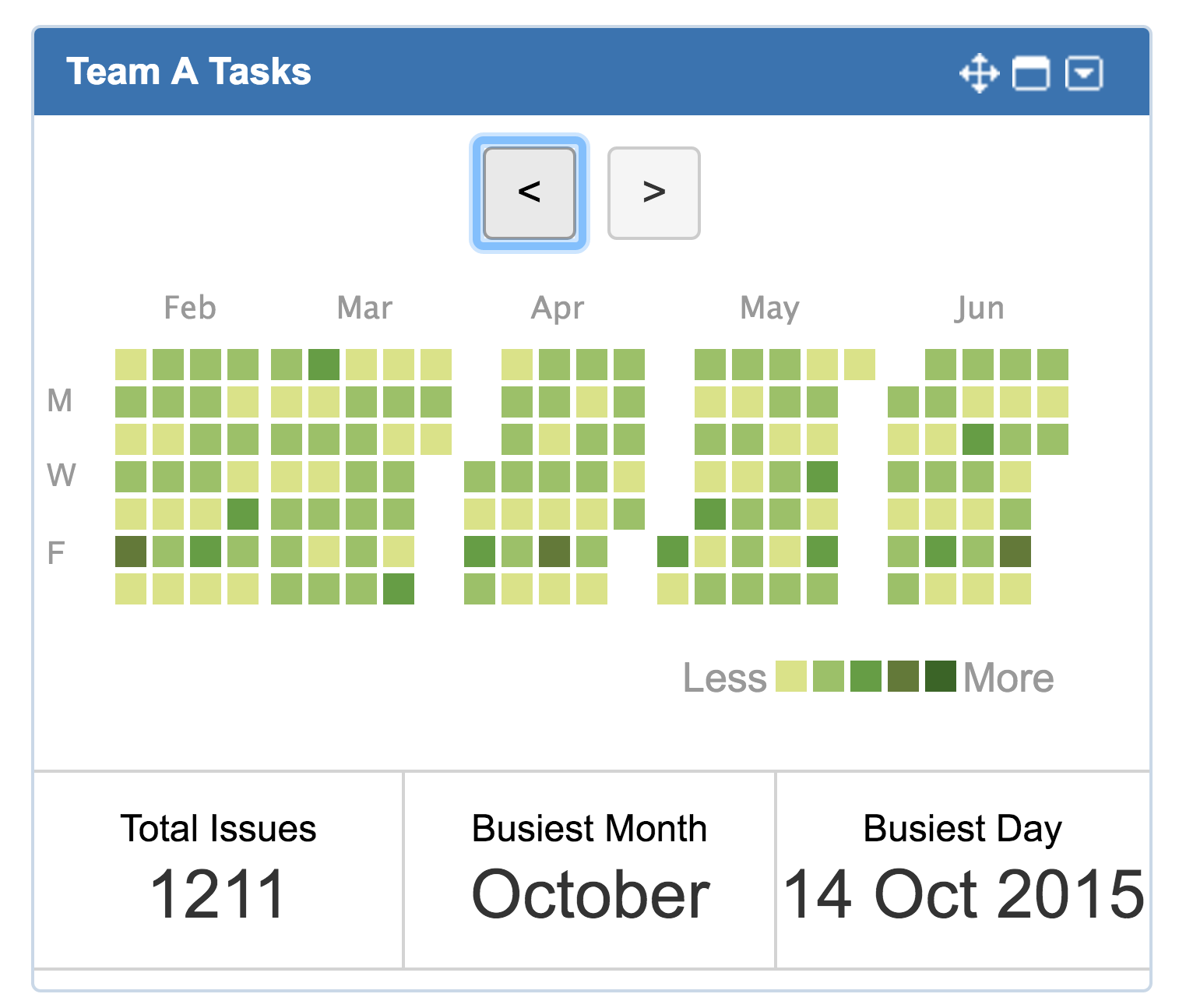 scrolling buttons.png
