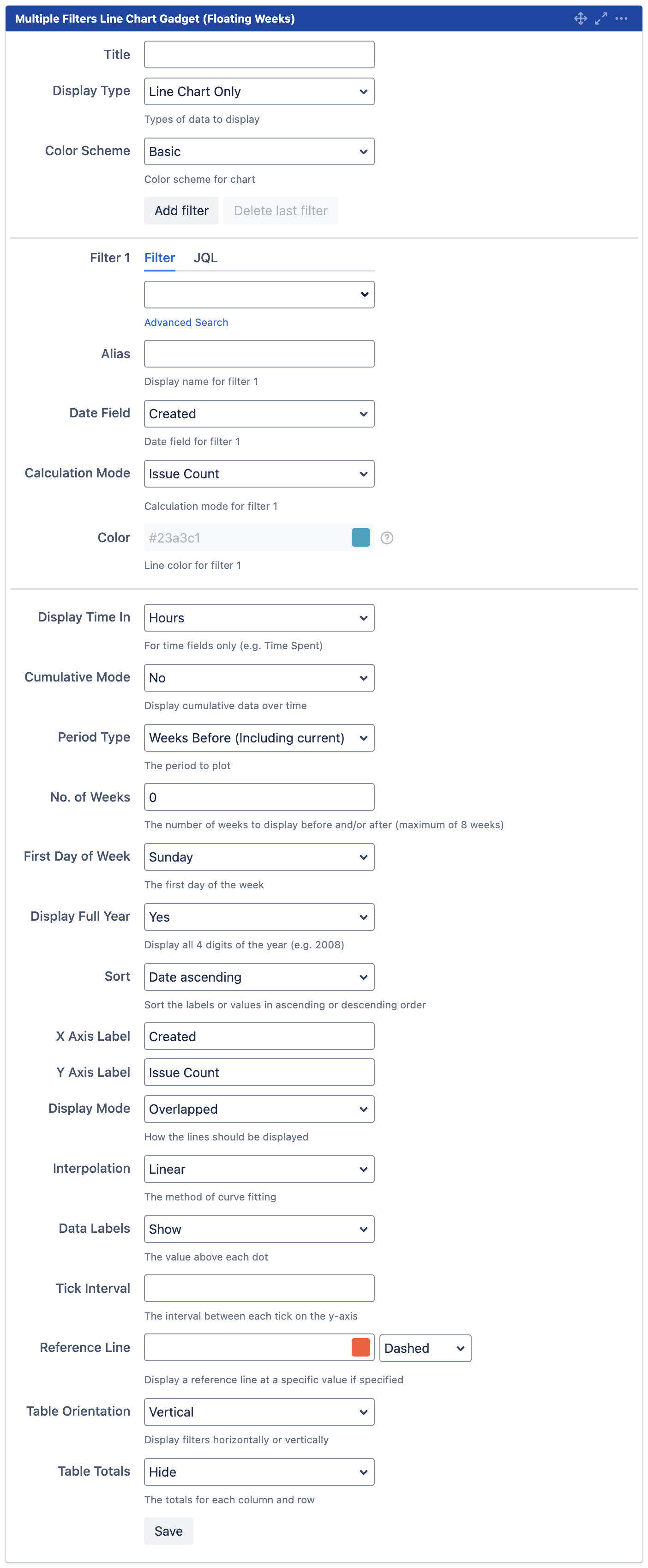 mchart line chart floating weeks config.png