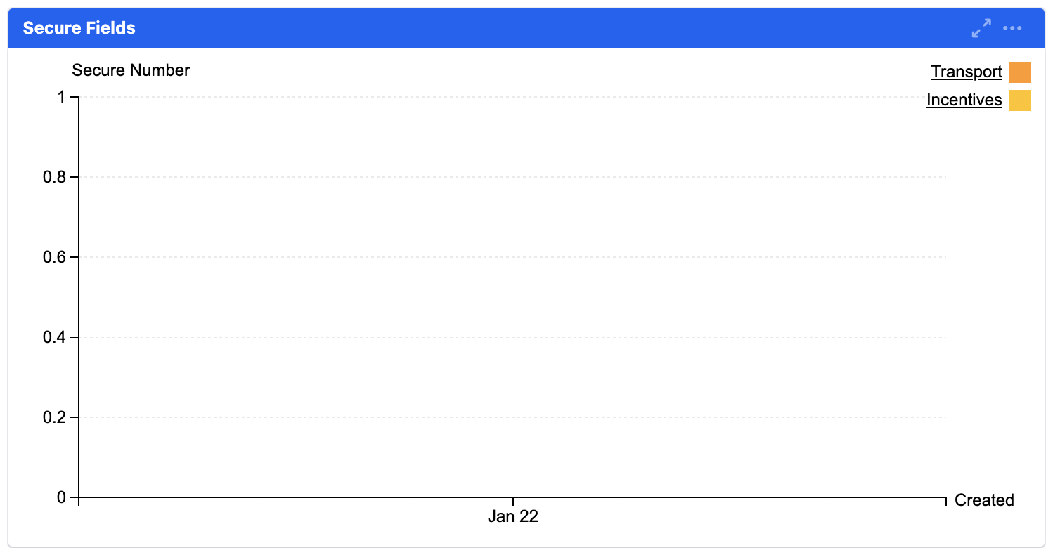 mchart secure number no permission.png