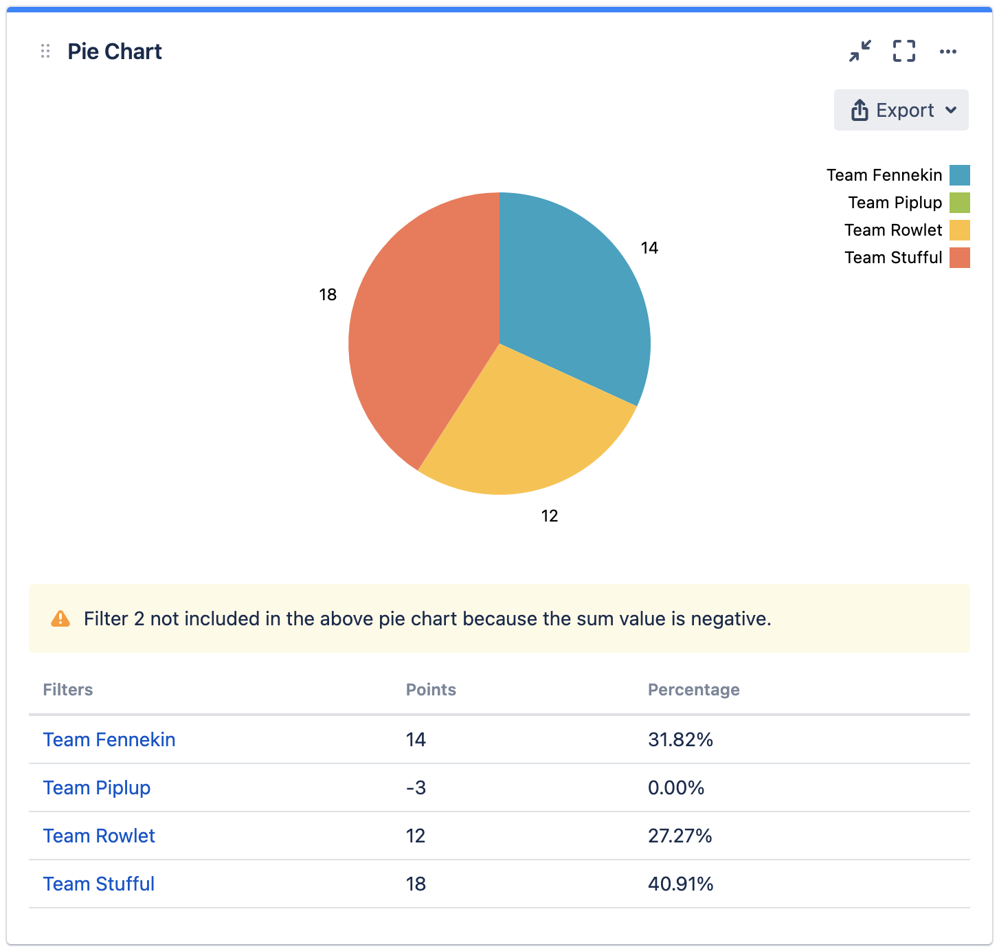 mchartc sum of number or time fields (negative values).png