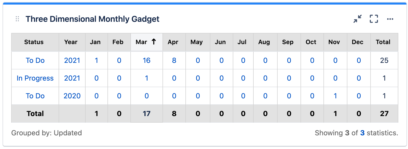 Sortable Column TDDG.png
