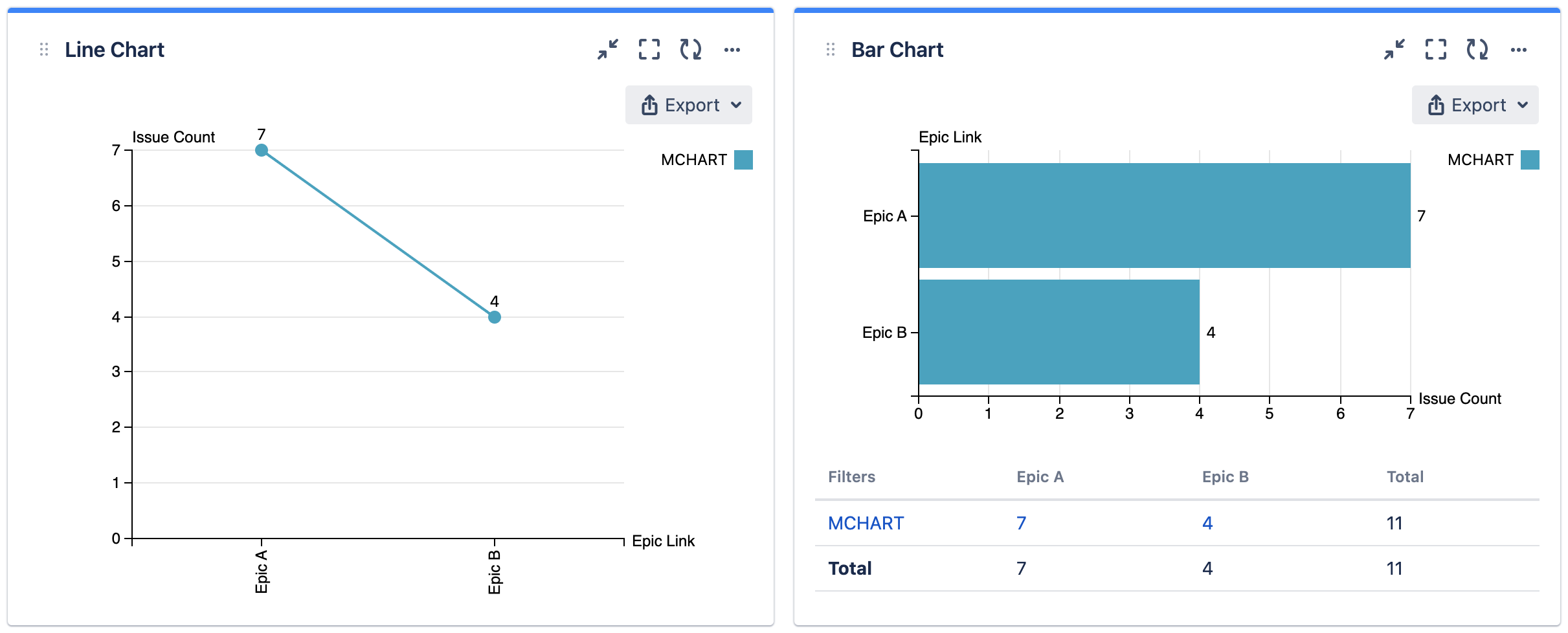 mchartc statistic charts epic link.png