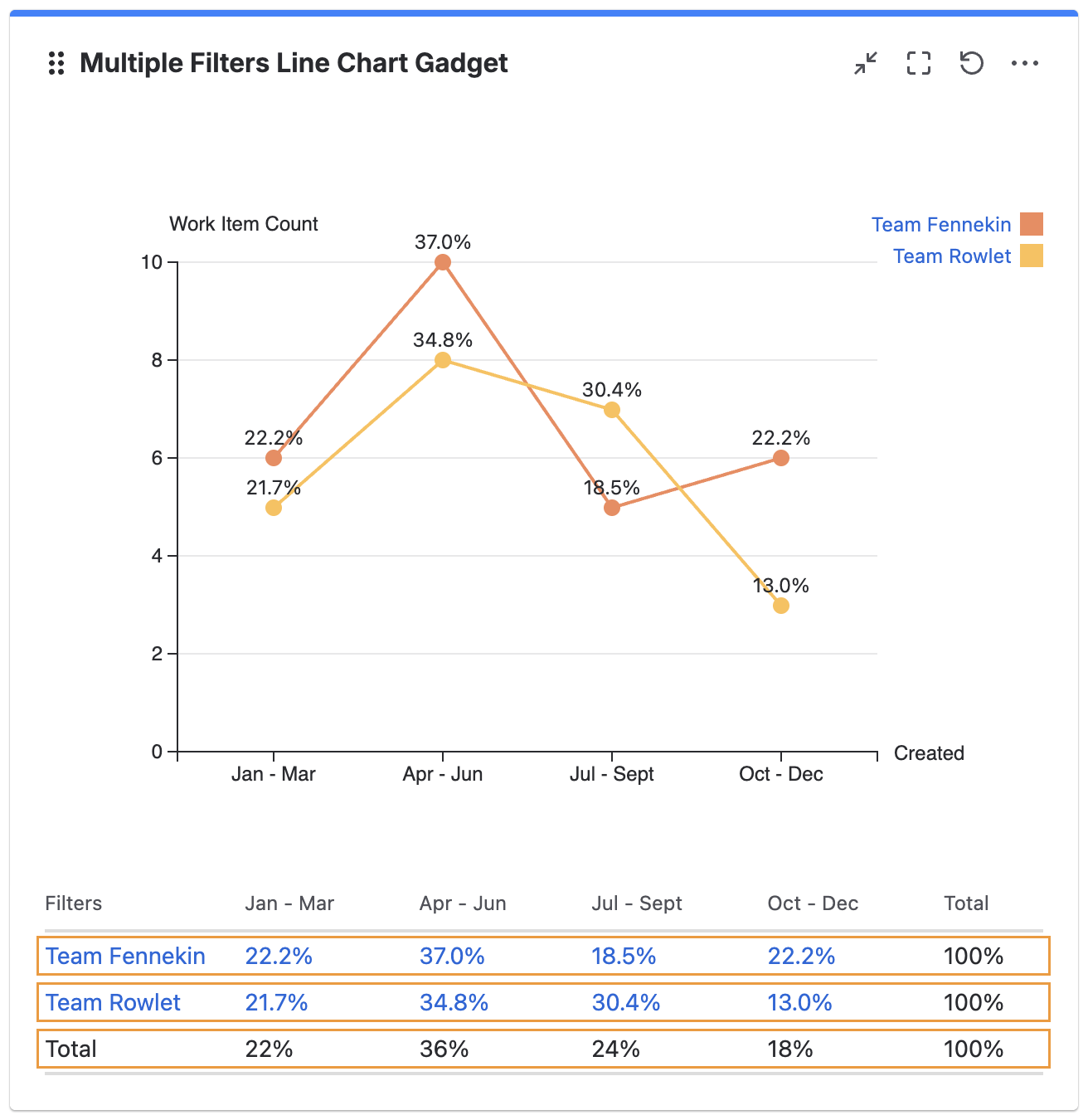 display % by series.png