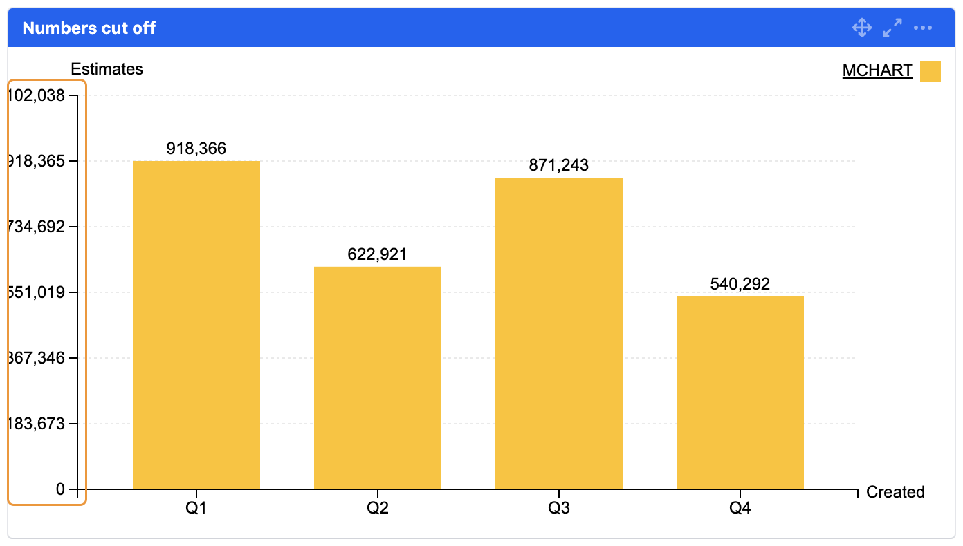 mchart y axis numbers cut off.png