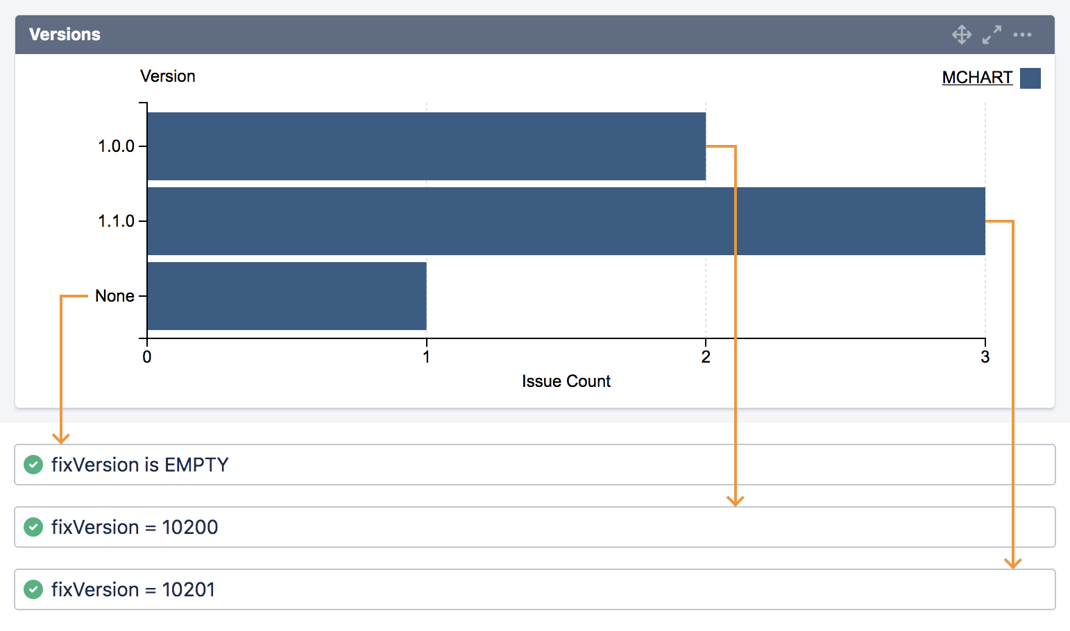 mchart version fields jql.png