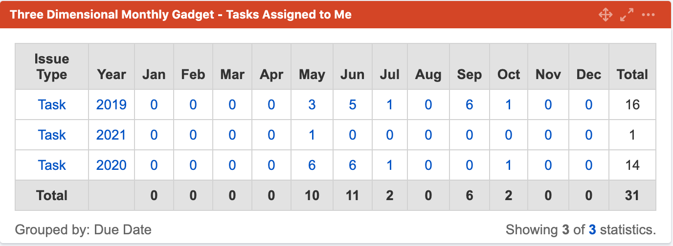 3d gadget unable to sort column.png