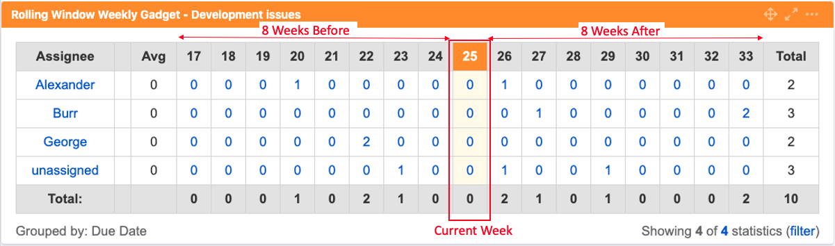 Rolling Window Weekly Gadget (anotated).png