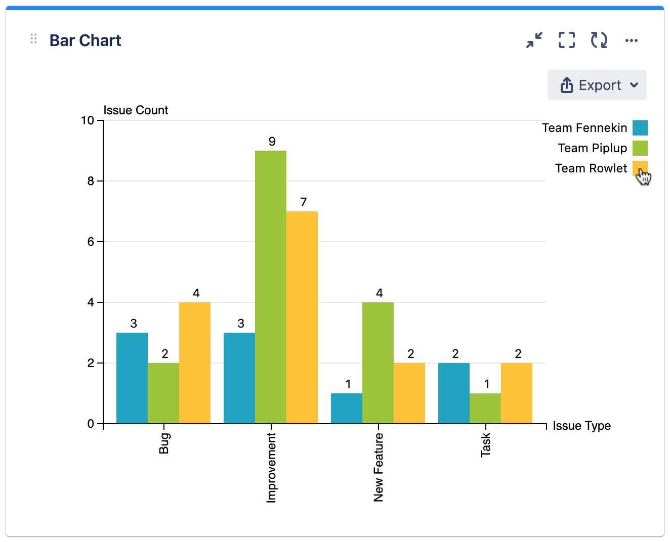 mchartc show hide filters bar chart.gif