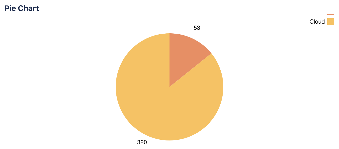 mchartm pie chart filter 1 legend not visible.png