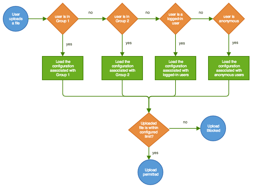 File Size Limit checking workflow.png