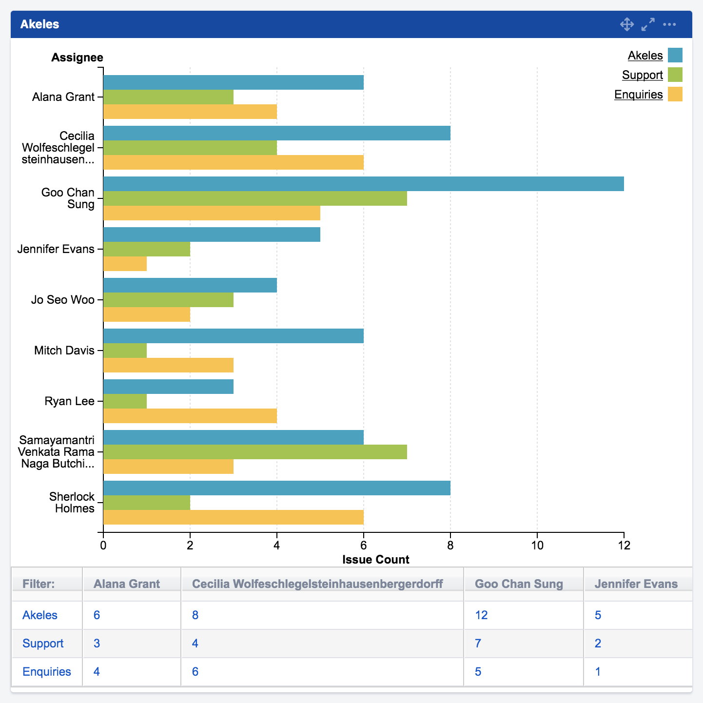 mchart data table no scrollbar.png