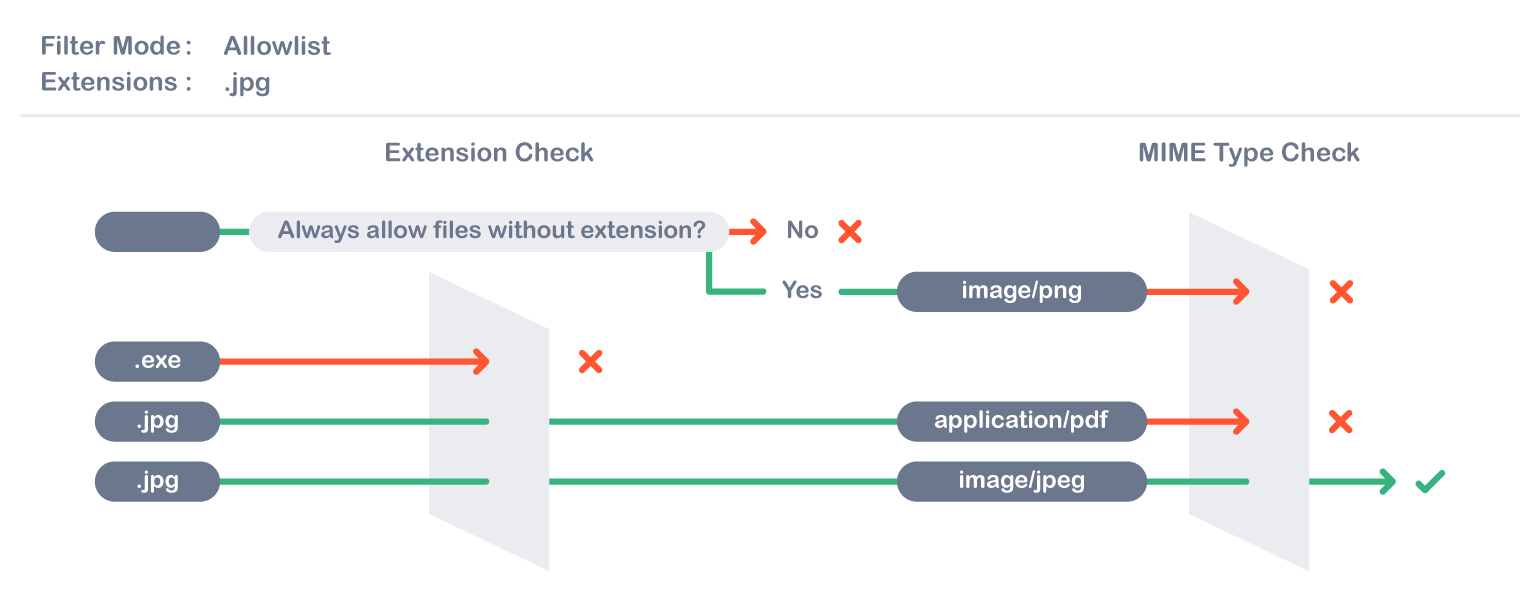 acj 2 layers of filter.png