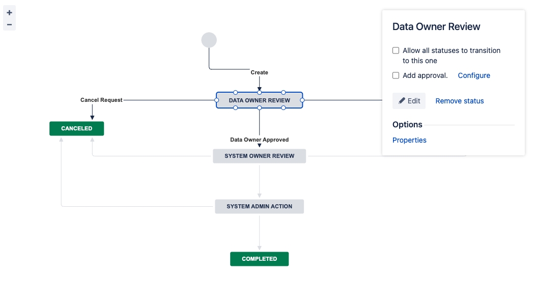 SD - Task Workflow 21.png