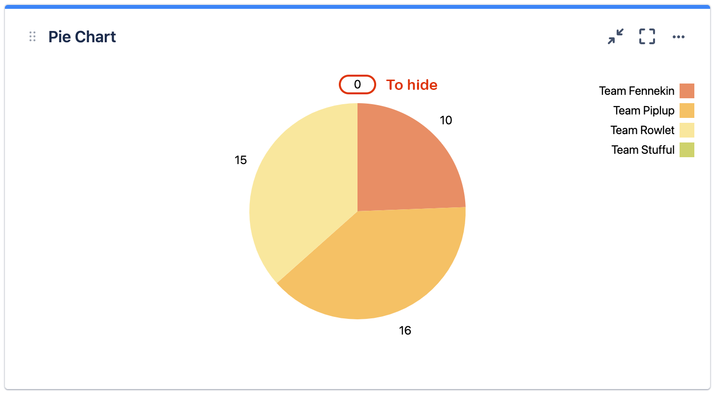 mchartc 0 label before.png