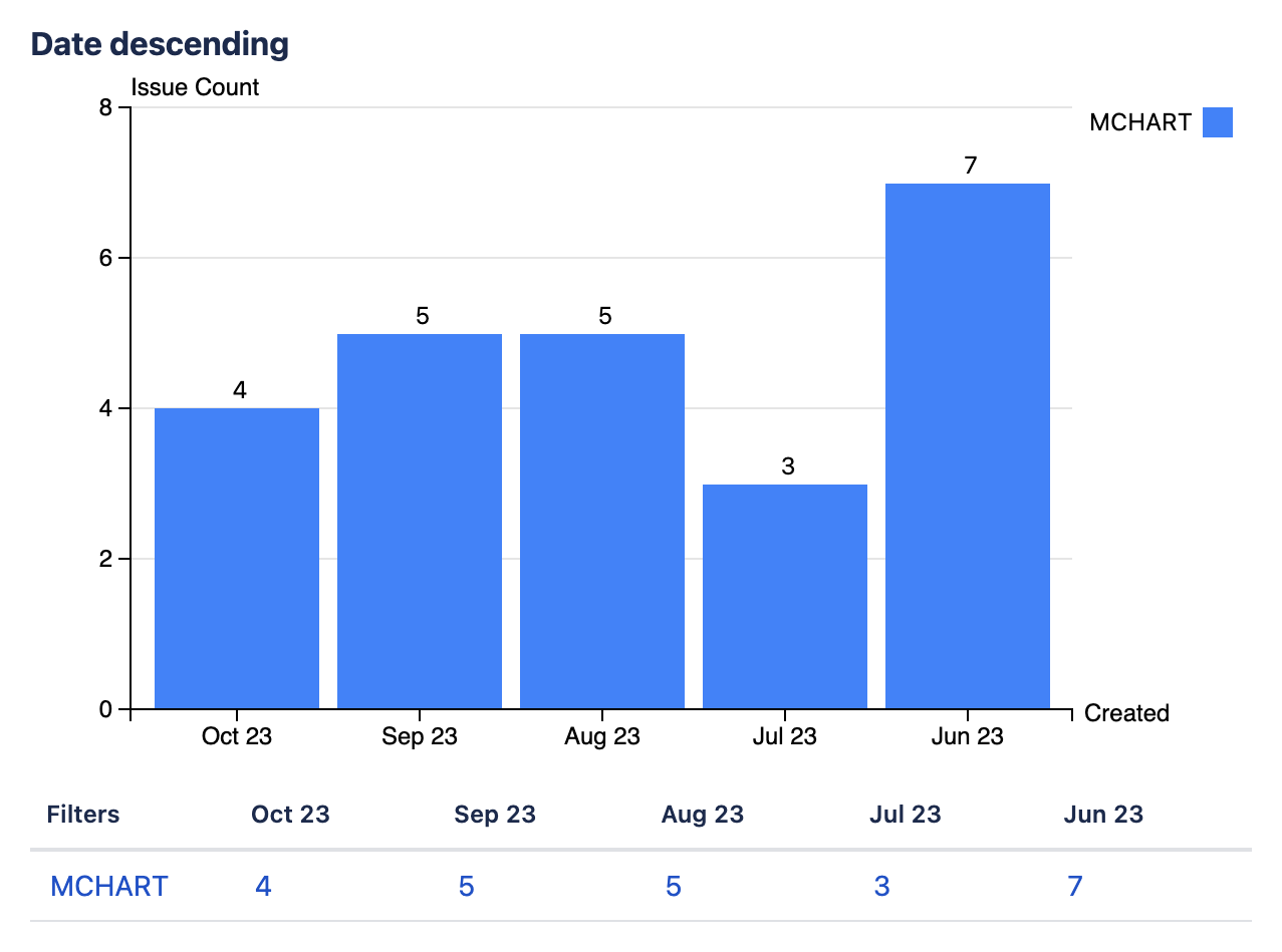 mchartm sort date desc.png