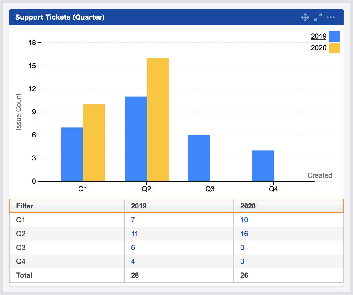 mchart table orientation horizontal.png