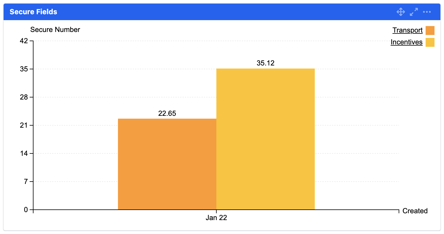 mchart secure number with permission.png